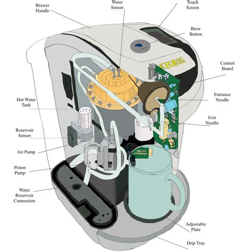 Inside keurig 2.0 parts diagram schematic - Issue 1: Water is not being dispensed